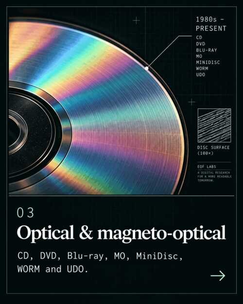 Optical and magneto-optical archive artwork
