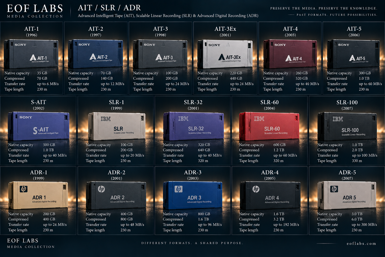 AIT S-AIT SLR and ADR format artwork