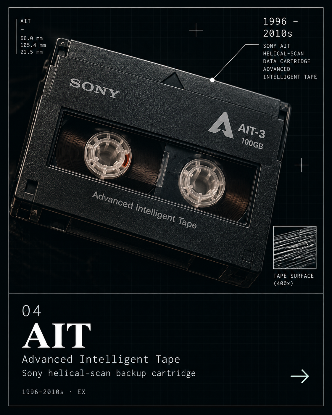 AIT