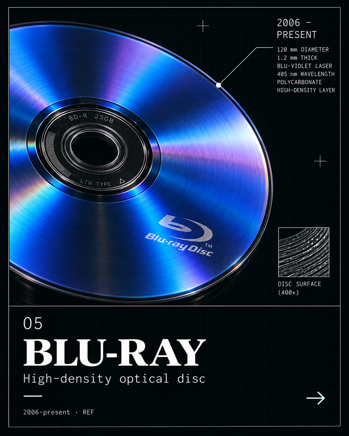 Blu-ray