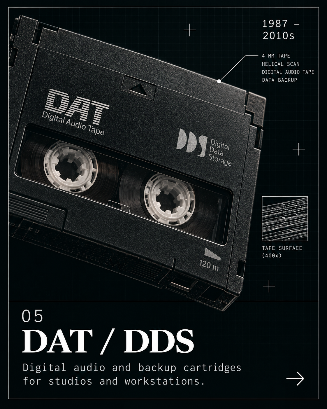DAT and DDS