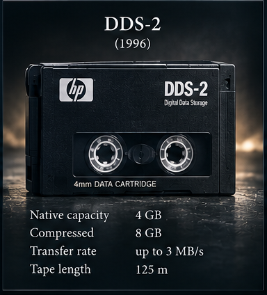 DDS-2 artwork