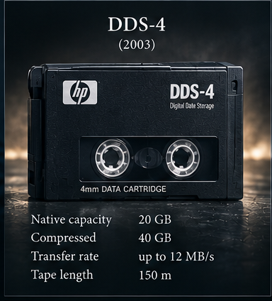 DDS-4 artwork