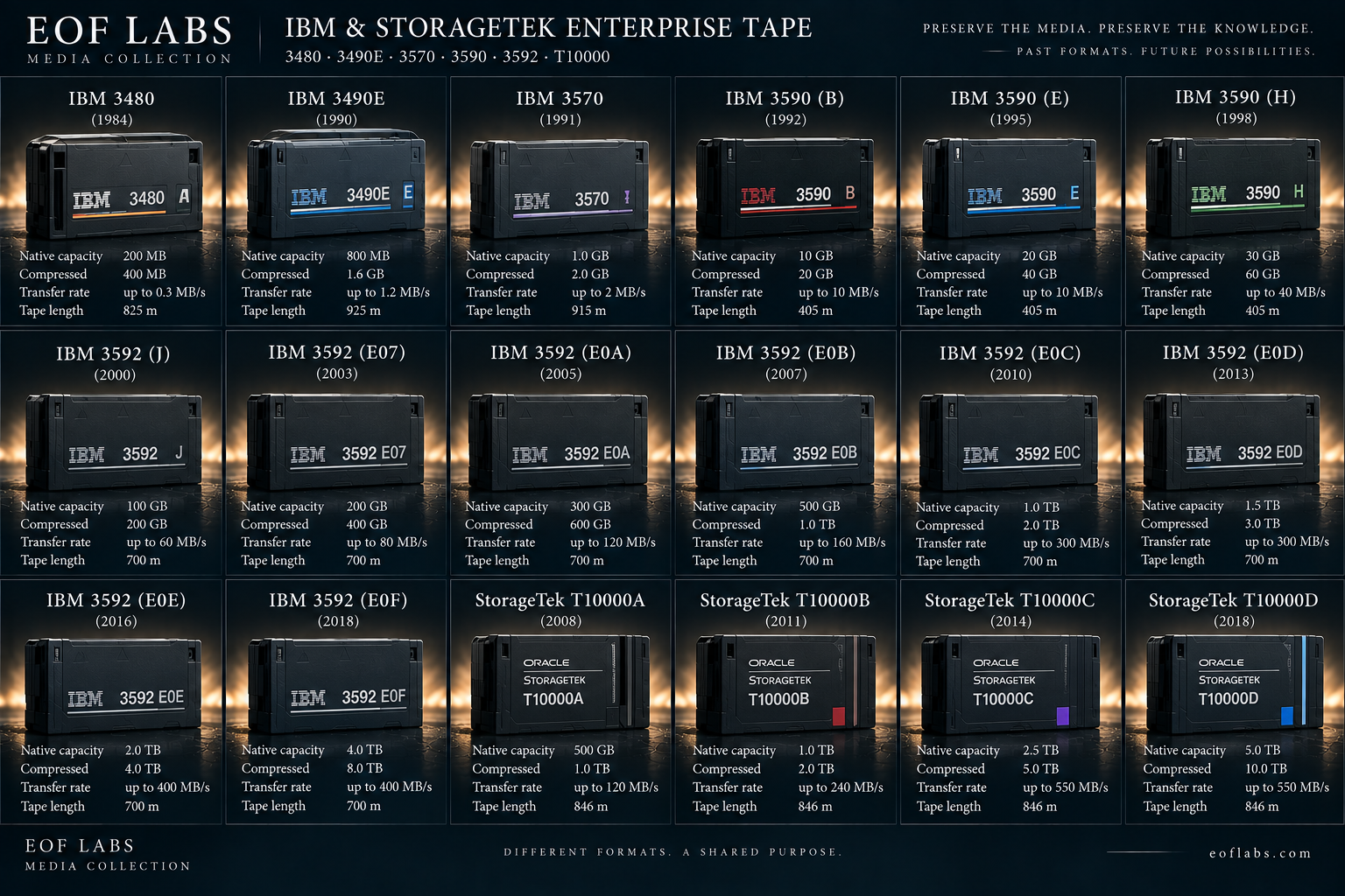 IBM and StorageTek enterprise tape artwork