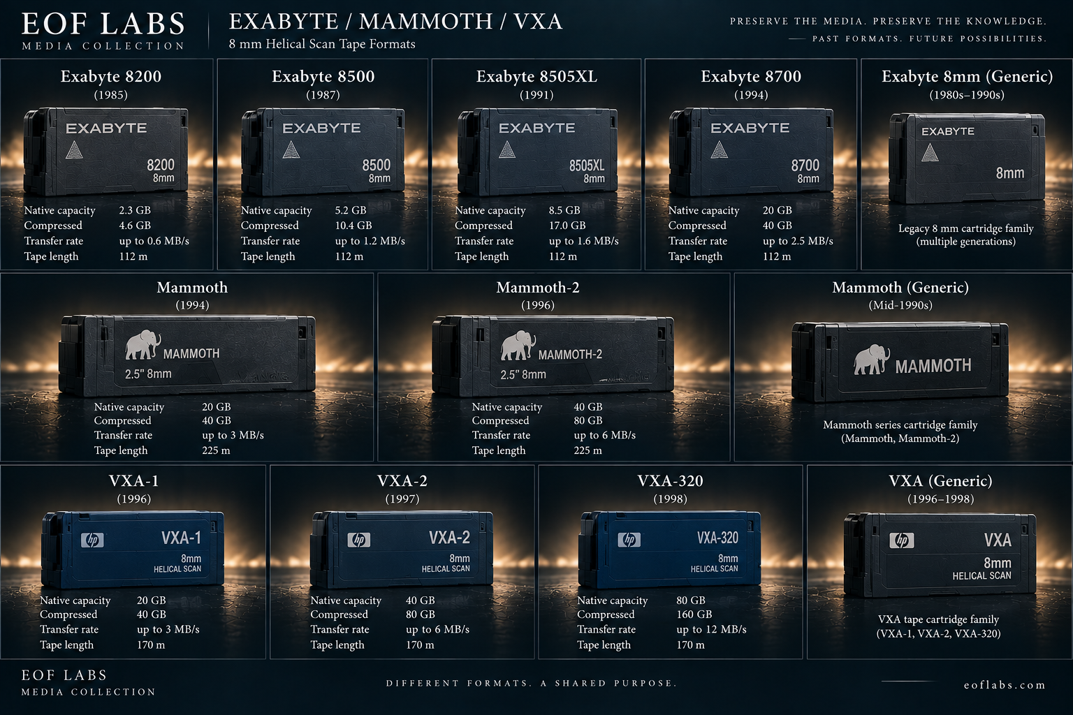 Exabyte Mammoth VXA format artwork
