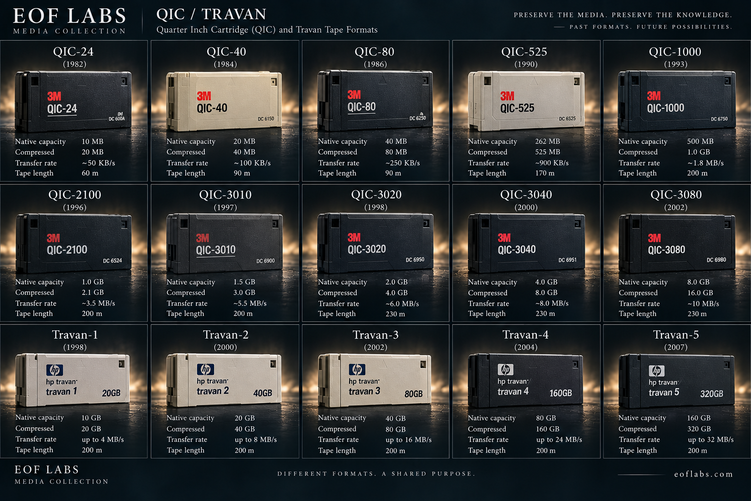 QIC and Travan format artwork