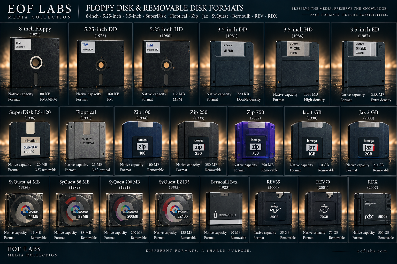 Removable magnetic disk format artwork