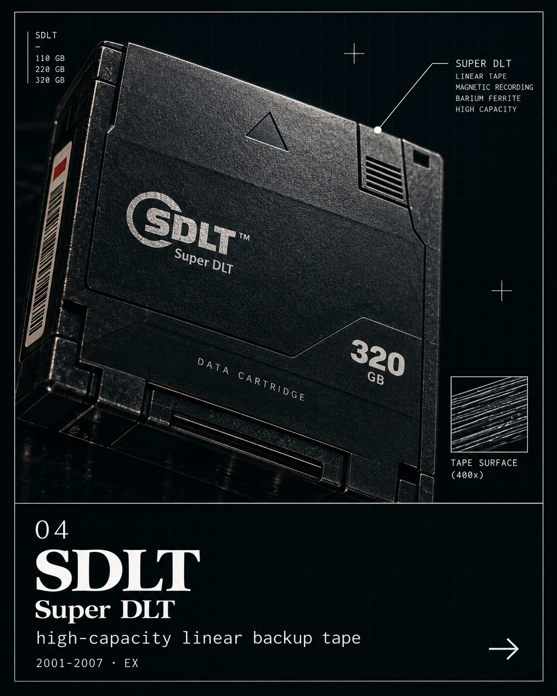 Super DLT