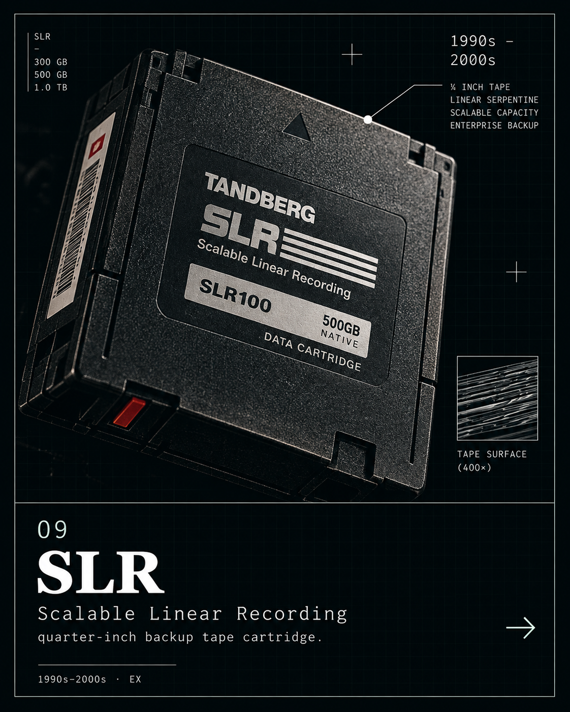 SLR